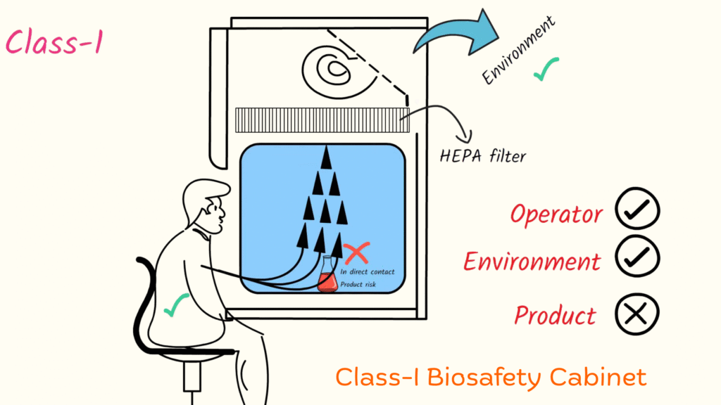 Class 1- biosafety-cabinet-Pharma-thread