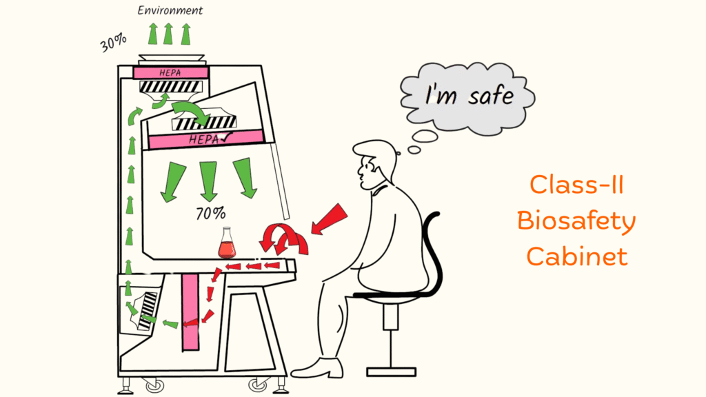 Class 2- biosafety-cabinet-Pharma-thread
