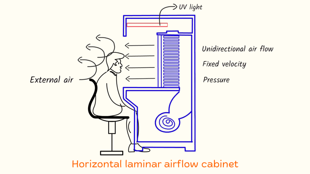 Horizontal-laminar-airflow-cabinet-Pharma-thread