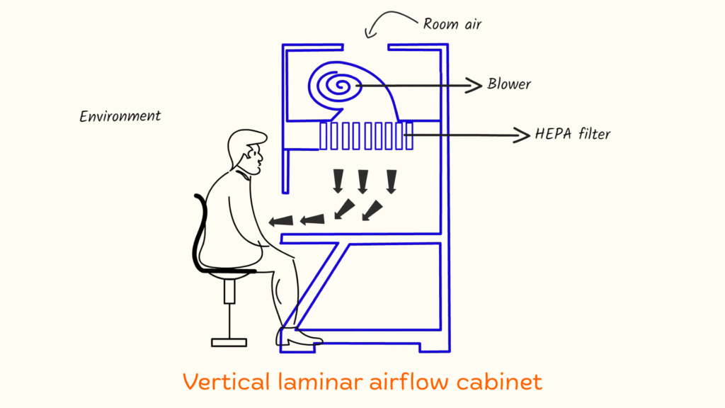 Vertical-laminar-airflow-cabinet-Pharma-thread