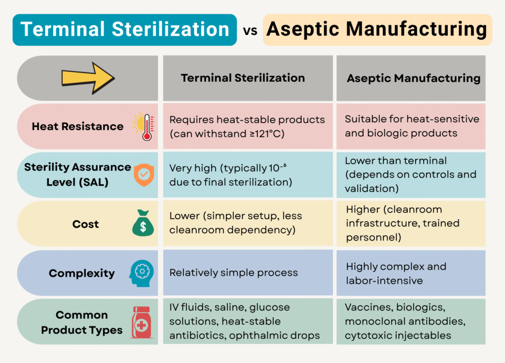 Terminal-sterilization-and-aseptic-manufacturing-differences