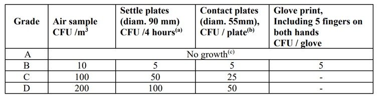 viable-particle-monitoring-specifications